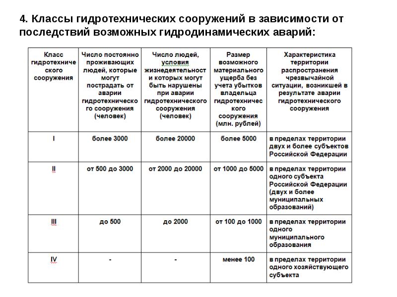 Классы опасности аварий. Классы капитальности гидротехнических сооружений. Классы гидротехнических сооружений по ответственности. Классы опасности гидротехнических сооружений. Классификация гидротехнических сооружений по классам опасности.