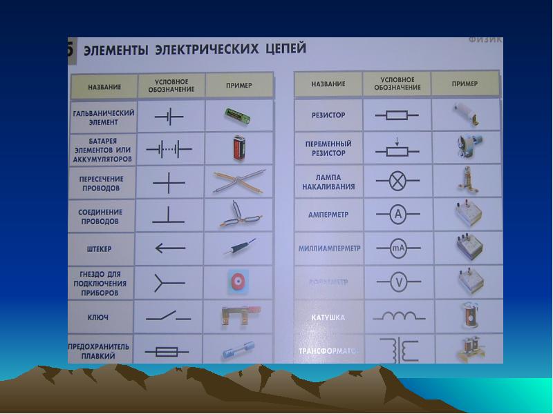 Условные обозначения на схемах электрических цепей