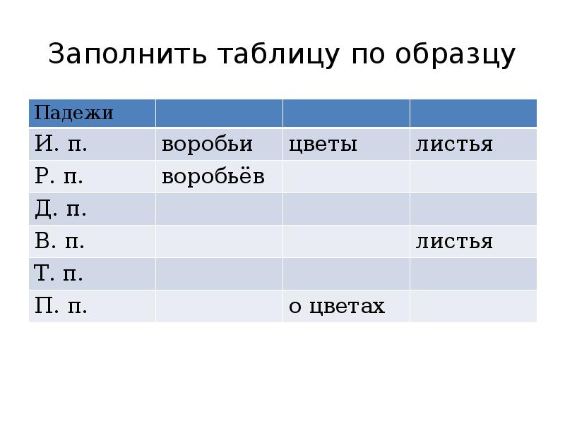 Множественное число имен существительных 5 класс презентация