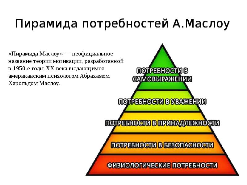 Создатель пирамиды потребностей психолог 6