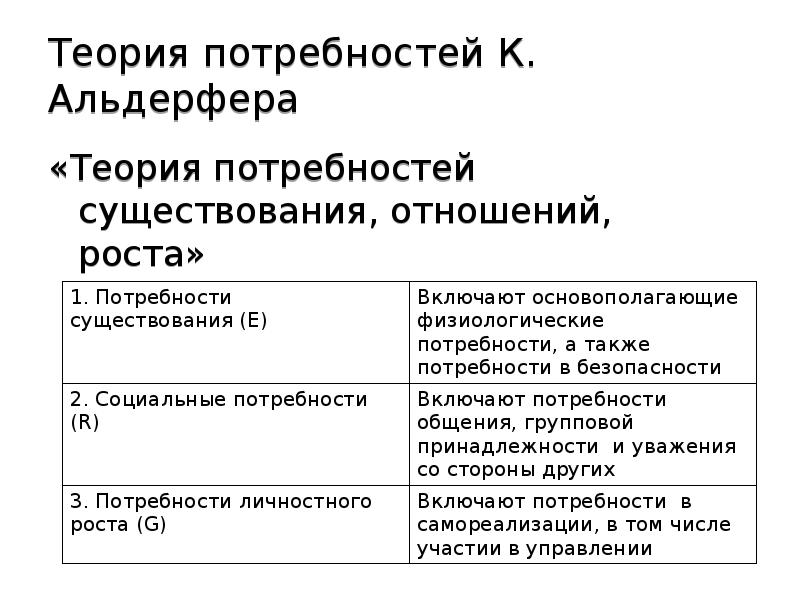 Потребности существования потребности связи потребности роста. Теория Альдерфера. Теория потребностей нейробиология. Теория потребностей Маслоу и теория Макклеланда.