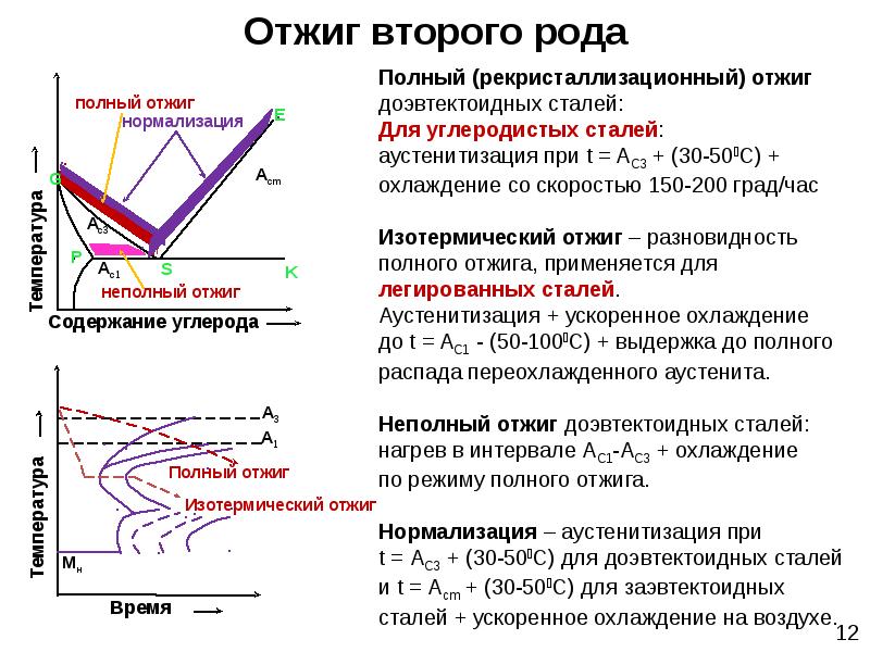 Термическая обработка стали презентация