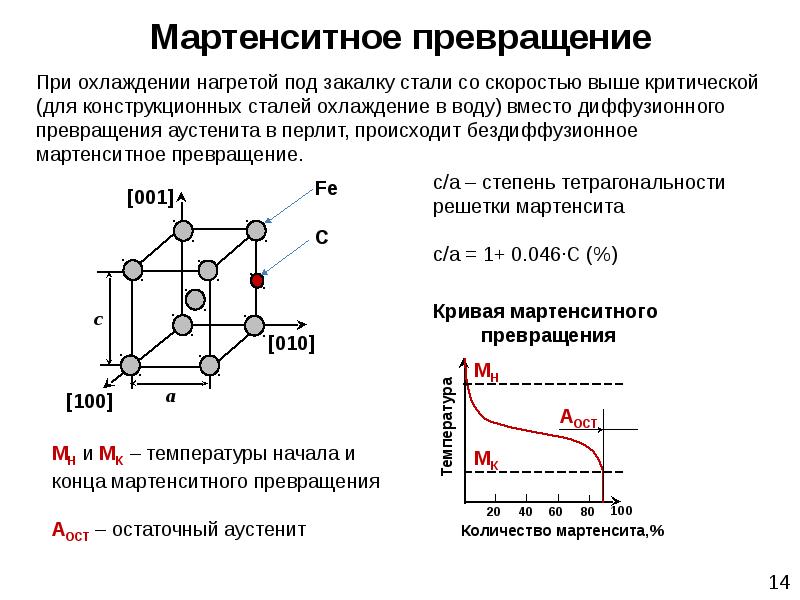 По диаграмме fe fe3c установите температуру закалки стали 40