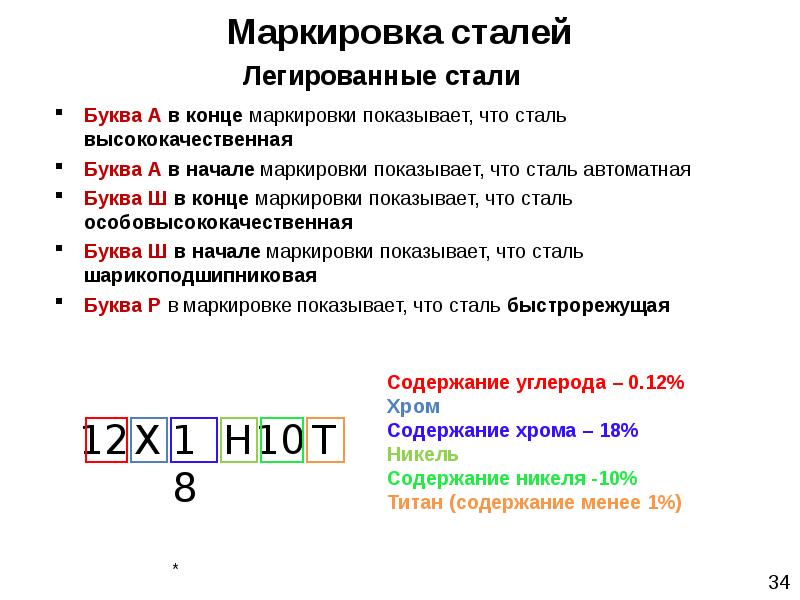 Буквы обозначающие стали. Ш В конце маркировки. Буква в начале маркировки стали. У В конце маркировки стали. Обозначение букв в стали.