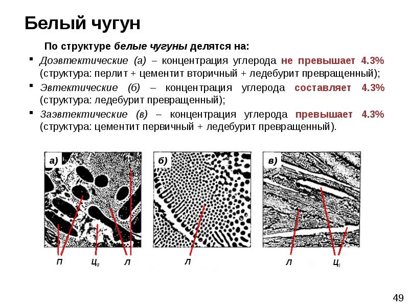 Белый чугун