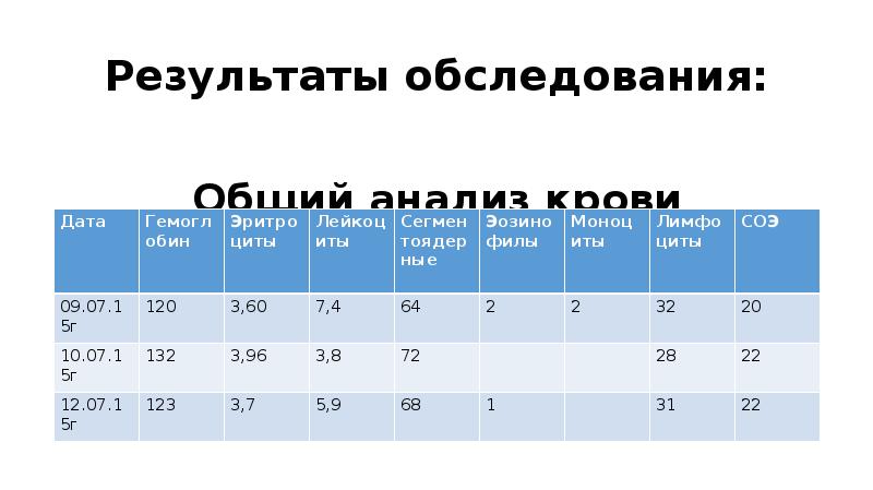 Общий осмотр результаты. Общий осмотр результаты