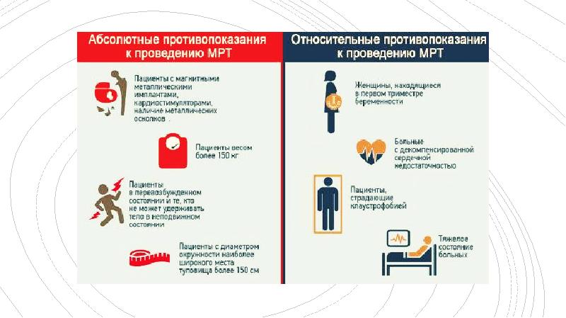 Подготовка пациента к мрт презентация