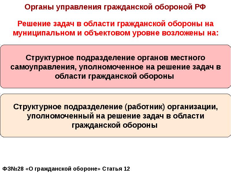 Планы гражданской обороны и защиты населения муниципальных образований утверждаются ответ на тест