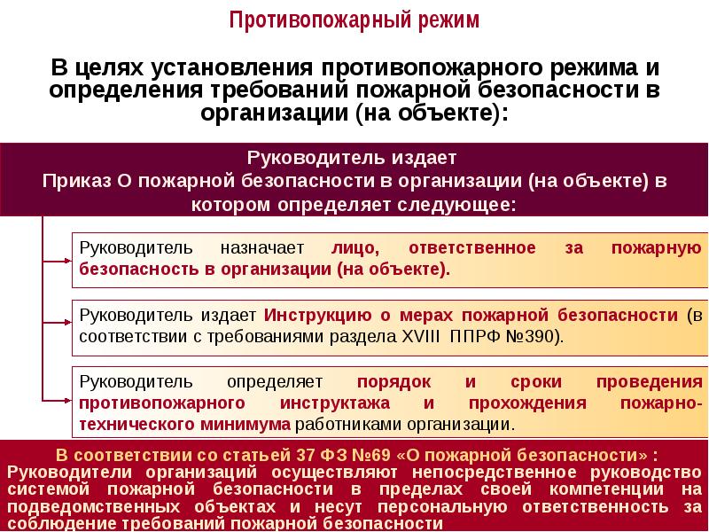 Постановление о введении в действие плана гражданской обороны и защиты населения