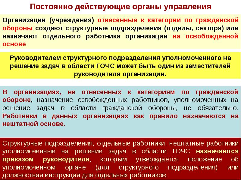 Постановление о введении в действие плана гражданской обороны и защиты населения