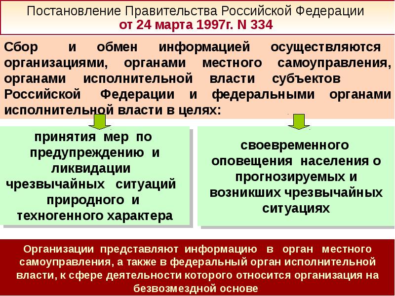 План го и защиты населения субъекта рф утверждает