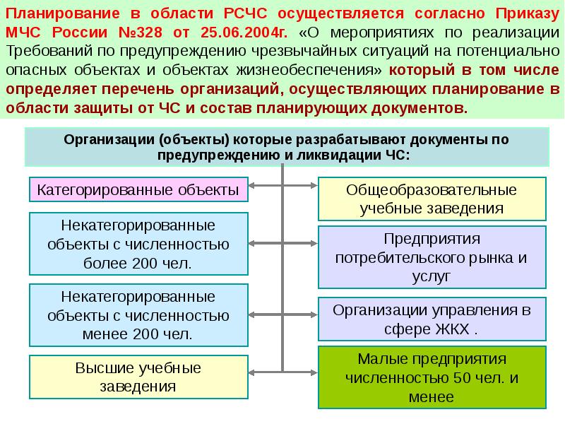 Наши планы основаны на прогнозах составленных на следующих допущениях