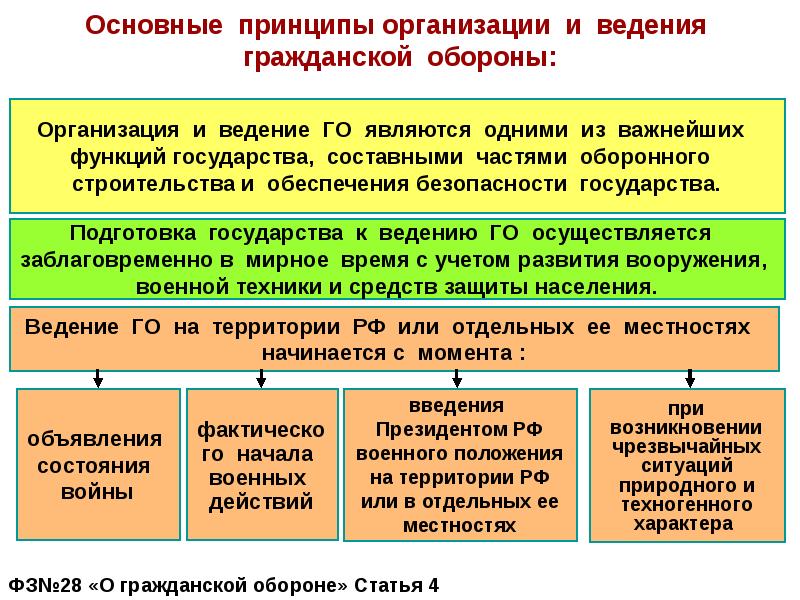 Организация го на предприятии презентация