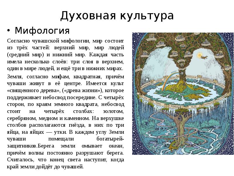 Чувашский мир. Чувашские мифы. Чуваши мифология. Верхний мир и Нижний мир. Мифы и легенды Чувашии.