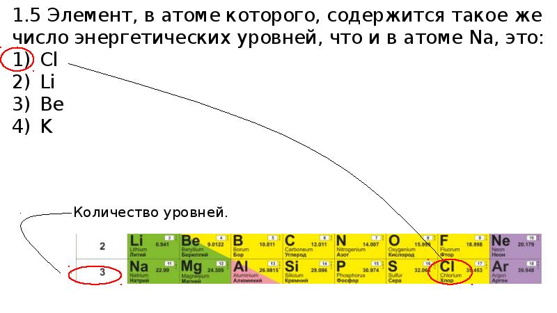 Числе энергетических уровней атома элемента дает
