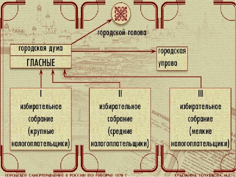 Российское право 19 века