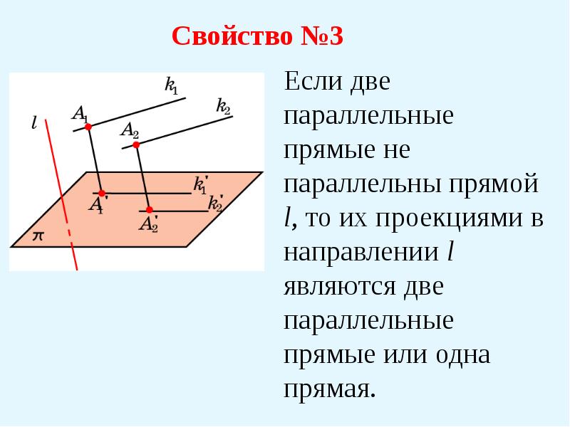 Параллельное проектирование индивидуальный проект