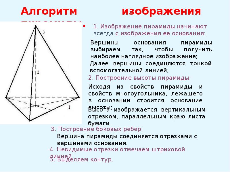 Площадь ортогональной проекции презентация