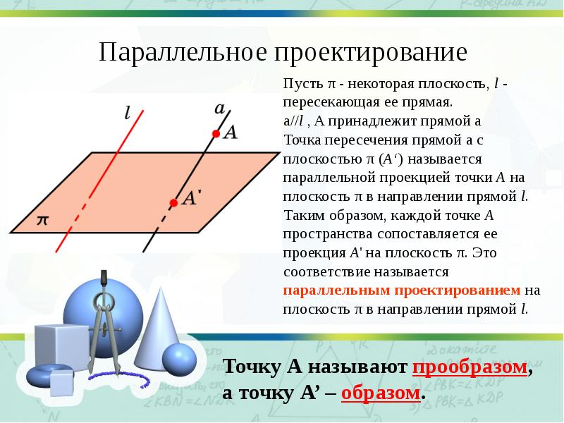 Что такое ортогональное фото