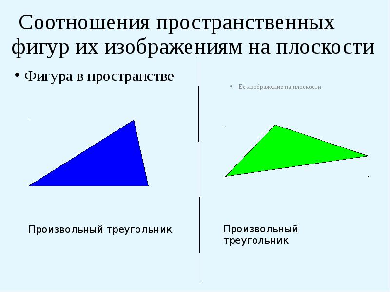 Ортогональная проекция многоугольника 10 класс. Фигуры на плоскости. Переориентация фигуры на плоскости. Изображение пространственных фигур на плоскости 6 класс презентация. Пространственные соотношения картинка.