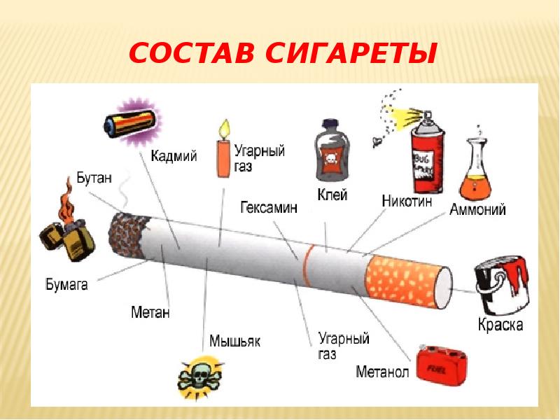 Состав сигареты картинки