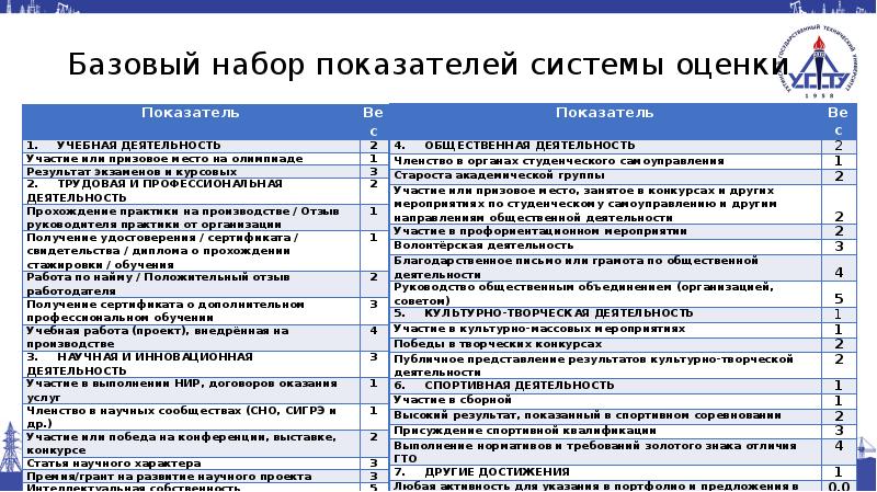 Набор показателей