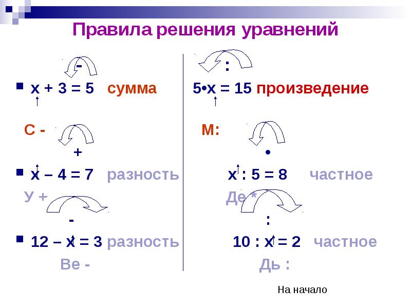 Презентация 4 класс математика решение уравнений