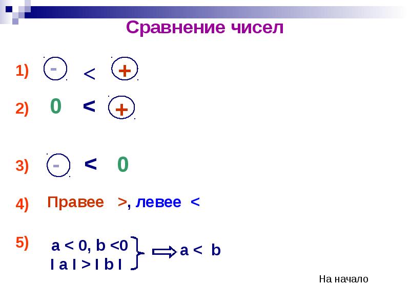 Цифры правых. Сравнение чисел. Сравни числа. Сравнение чисел 6 класс. Сравнение чисел как решать.