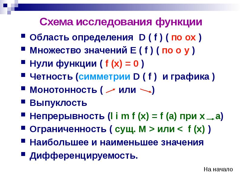 Как изучить функцию