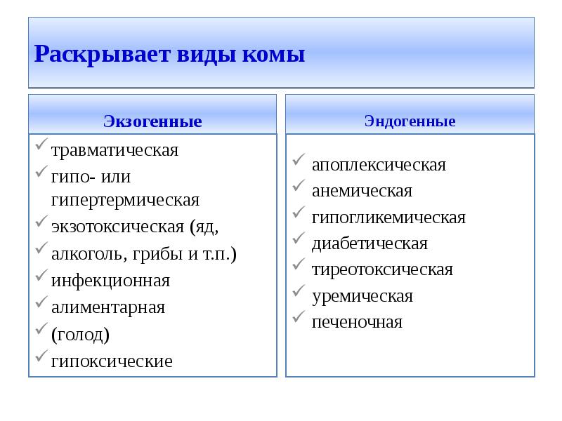 Кома виды. Виды комы. Кома виды комы. Виды комы классификация. Виды комы патология.