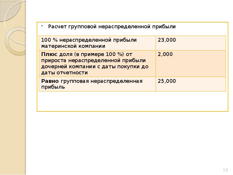 Мсфо ifrs 10 консолидированная финансовая отчетность презентация