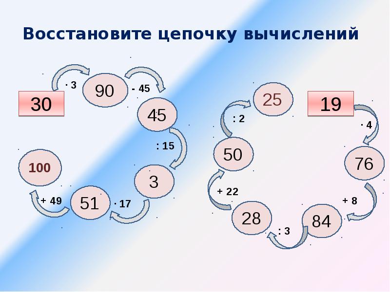 Восстановите цепочку. Восстанови цепочку вычислений. Восстановите цепочку вычислений а 2/17. 1279, Восстановите цепочку вычислений. Восстанови цепочку вычислений 160-100.