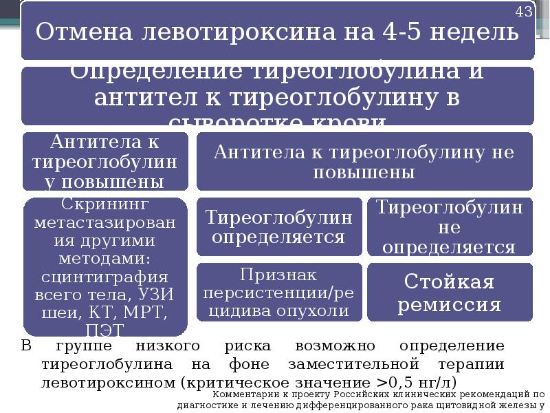 Уровень тиреоглобулина. Норма показателя антитела к тиреоглобулину. Антитела щитовидной железы норма к тиреоглобулину. Повышение антител к тиреоглобулину. Норма антител на тиреоглобулин.