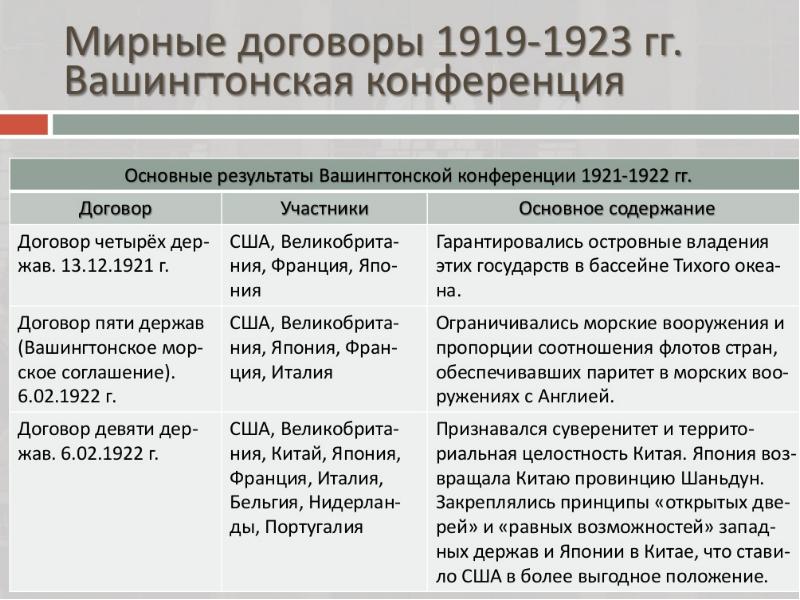 Интернациональные проекты экономического и политического развития европы