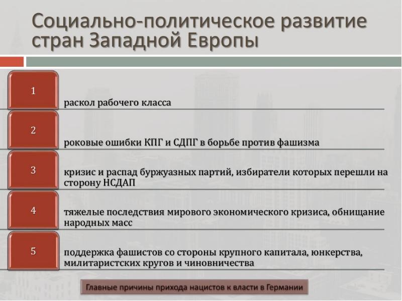 Политическое развитие страны презентация