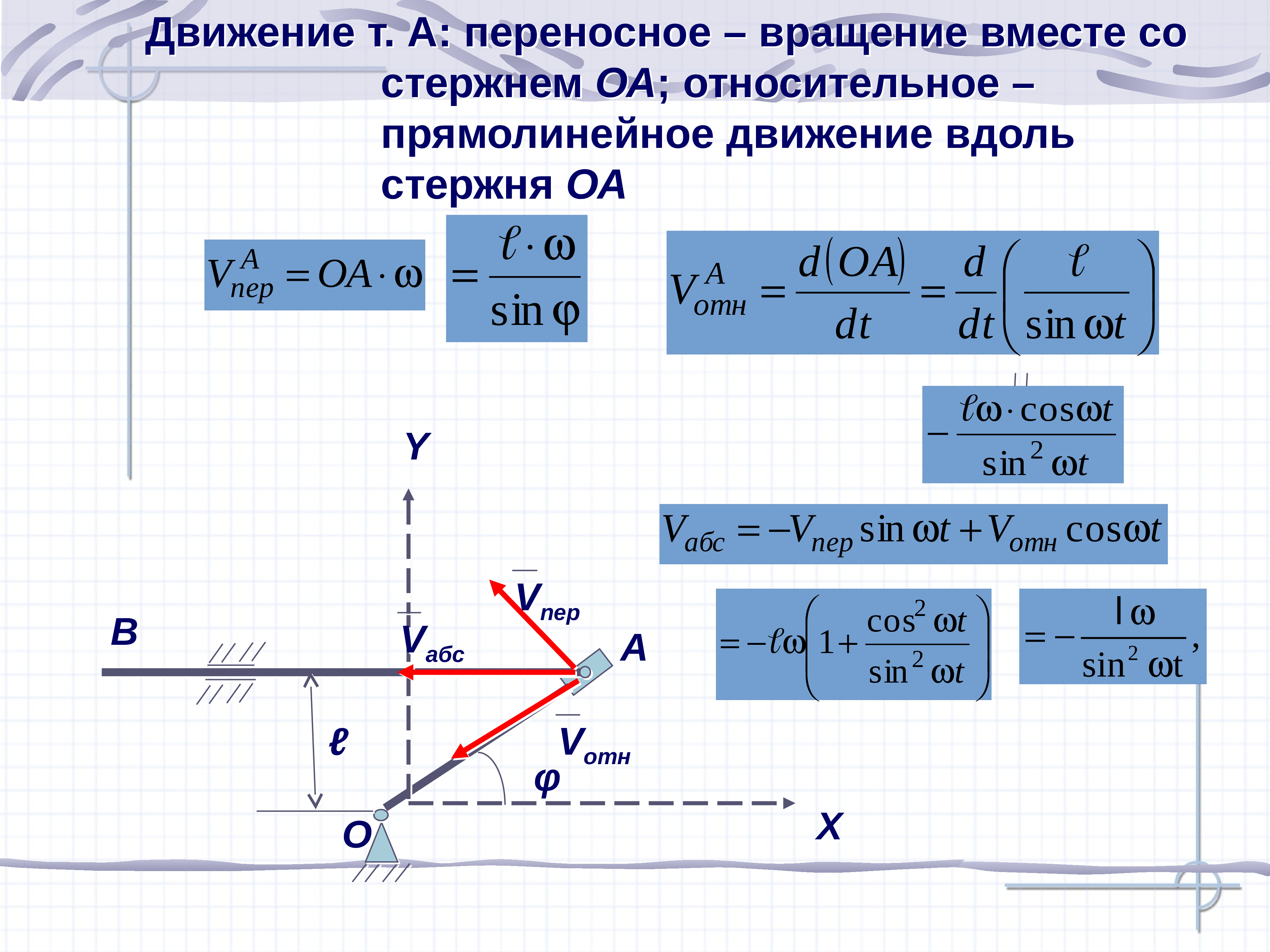 Сложное движение. Переносное движение точки. Движение точки на стержне. Как определить относительное движение точки. Сложное движение точки реферат.