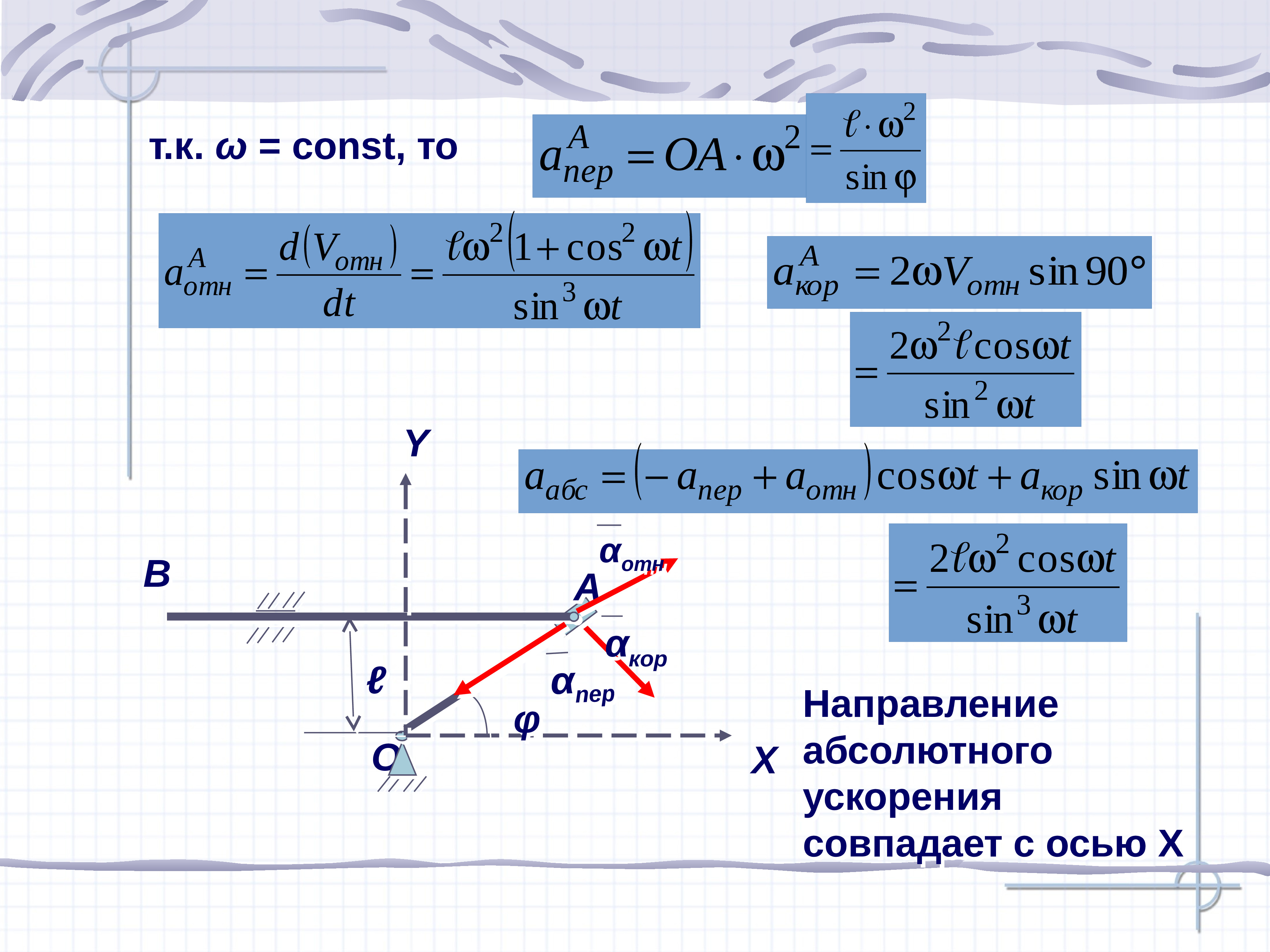 Начальная точка движения