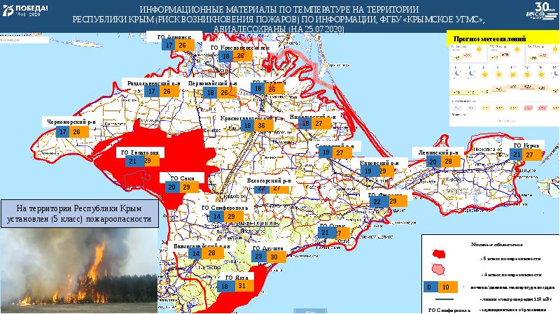 Крым сегодня опасности. Крым зона опасности. Карта Крыма опасности. Карта карстовой опасности Крыма. Карта Крыма риск.