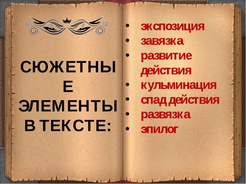 Сочинение по сюжетным картинкам 4 класс презентация