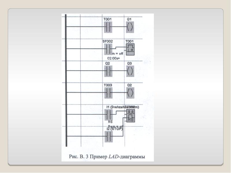 Логический модуль «ЛОГО»
