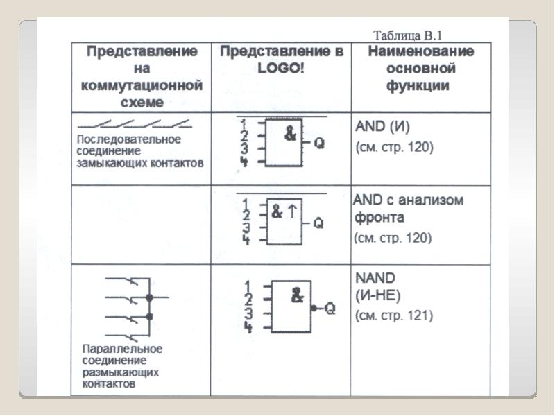 Логический модуль «ЛОГО»