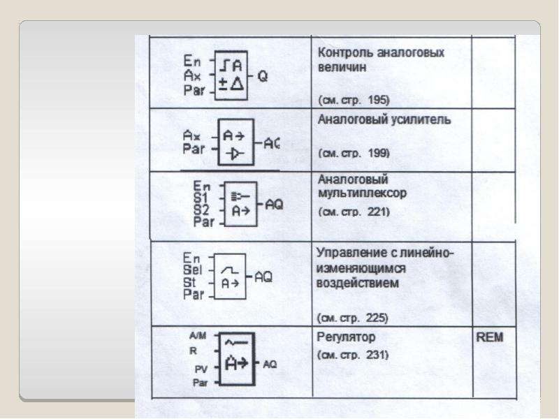 Логический модуль «ЛОГО»