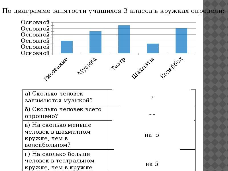 Диаграммы 8 класс презентация