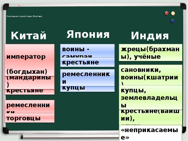 Презентация урока 6 класс средневековая азия китай индия япония 6 класс