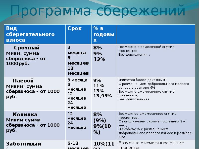 Программа сбережений от государства