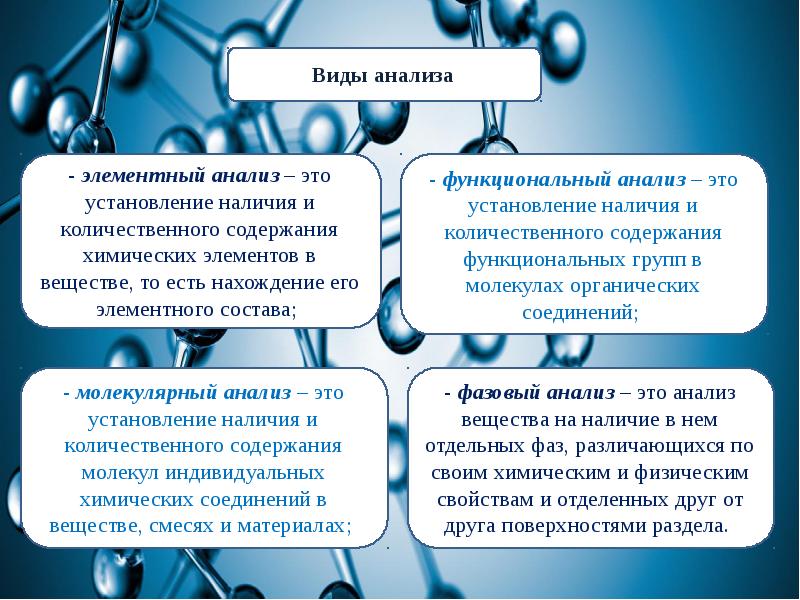 Оптические методы анализа в аналитической химии презентация