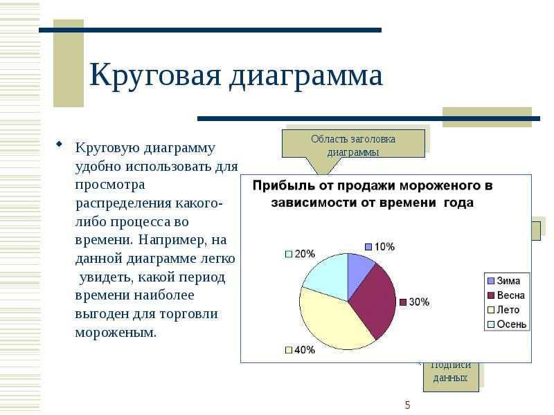 Круговая диаграмма распределения оценок