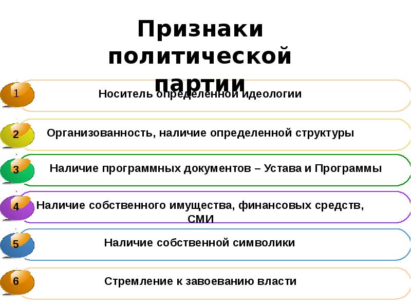 Политические партии и политические движения презентация