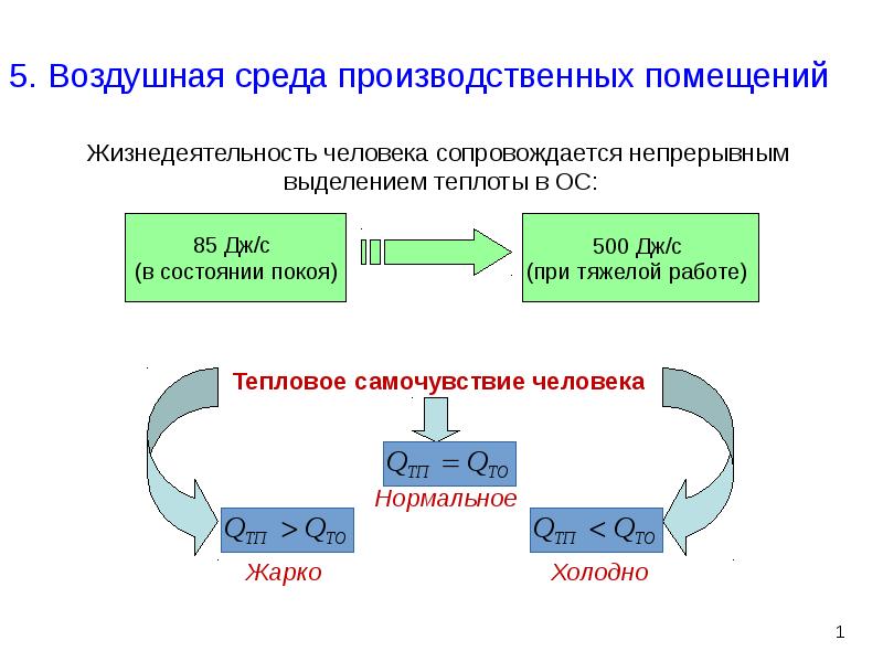 Воздушная среда помещения. Окружающая среда производственных помещений. Воздушная среда производственных помещений. Процесс управления производственной средой. Размещение файлов в производственной среде.