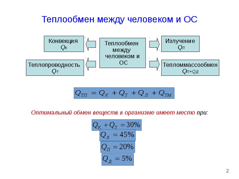 5 воздуха